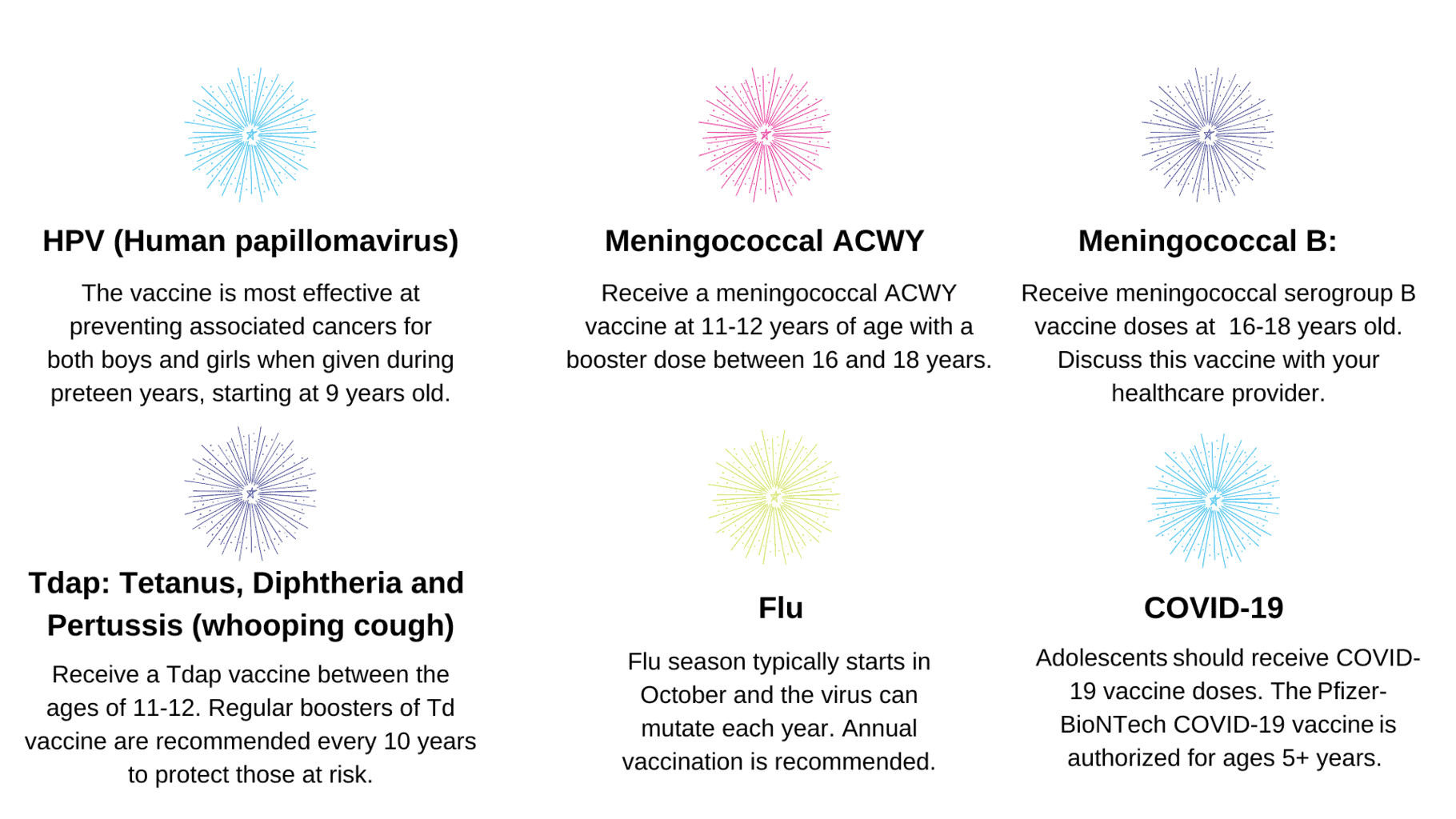 Recommended vaccines for adolescents and young adults